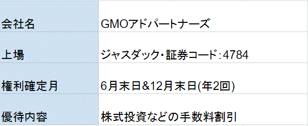 ＧＭＯアドパートナーズ株主優待