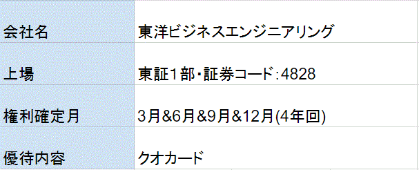 東洋ビジネスエンジニアリング株主優待