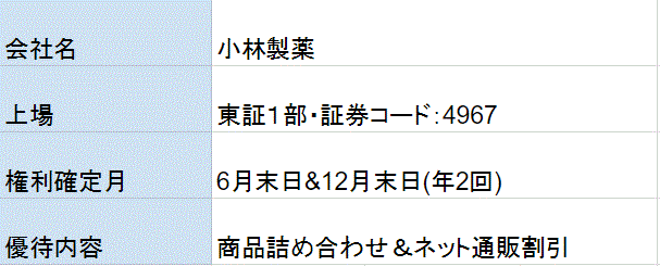 小林製薬の株主優待