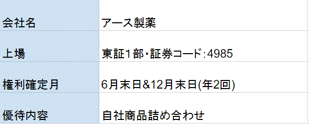 アース製薬株主優待