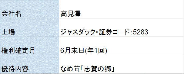 高見澤の株主優待