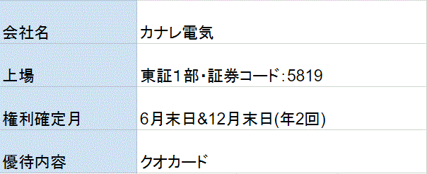 カナレ電気株主優待