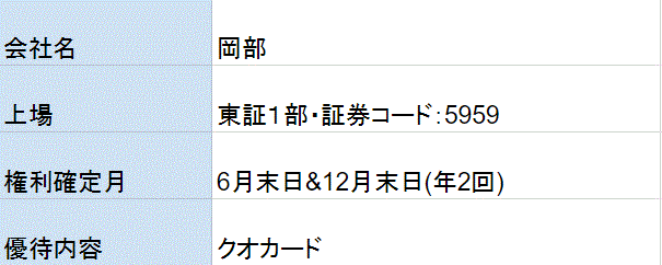 岡部の株主優待