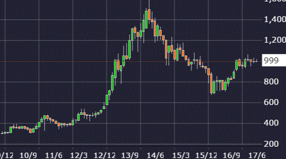 岡部株価チャート