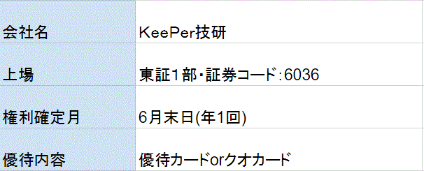 KeePer技研株主優待