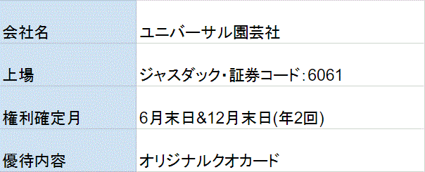 ユニバーサル園芸社株主優待