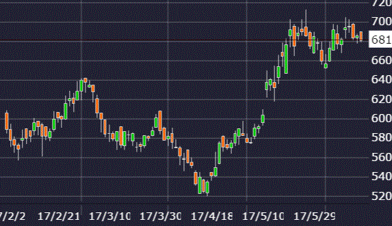 IBJ株価チャート