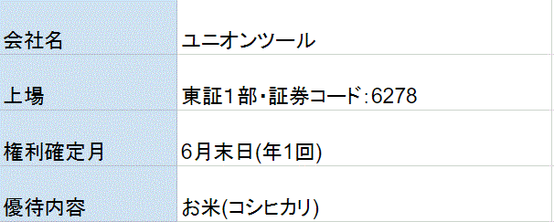 ユニオンツール株主優待