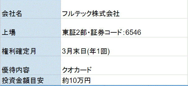 フルテック株主優待