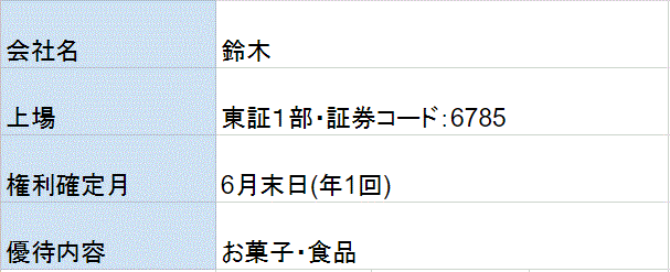 鈴木の株主優待