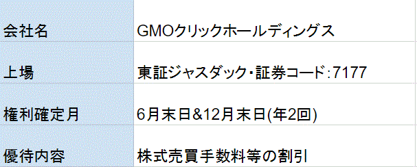 GMOクリックホールディングス株主優待