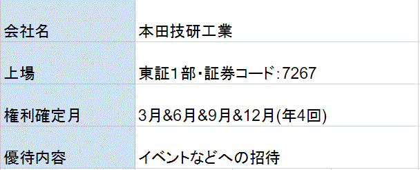 本田技研工業の株主優待