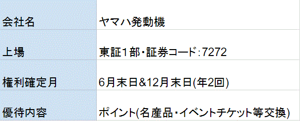 ヤマハ発動機の株主優待