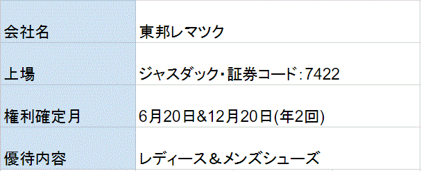 東邦レマック株主優待