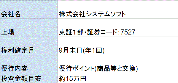 システムソフト株主優待