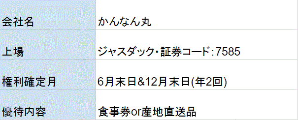 かんなん丸株主優待