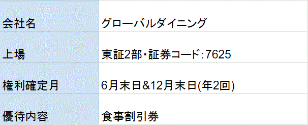 グローバルダイニング株主優待