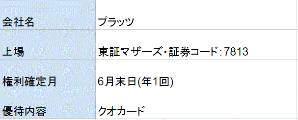 プラッツ株主優待