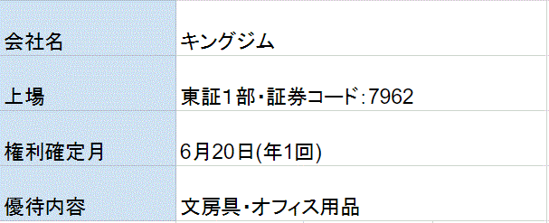 キングジム株主優待