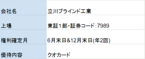 立川ブラインド工業株主優待