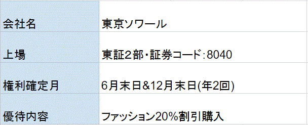 東京ソワール株主優待