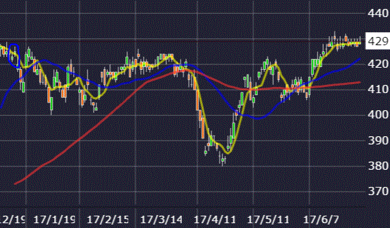 あおぞら銀行株価チャート