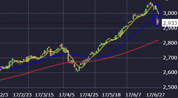 穴吹興産株価チャート