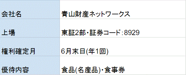 青山財産ネットワークス株主優待