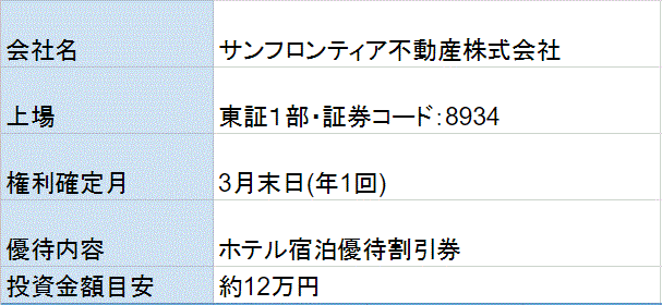 サンフロンティア不動産株主優待