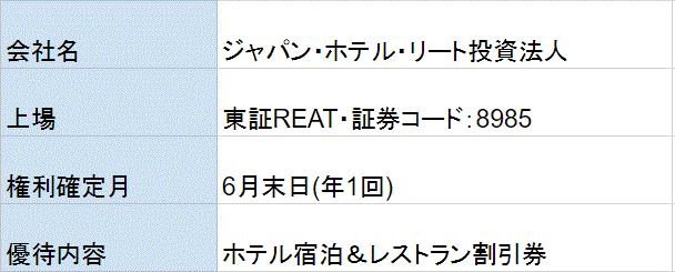 ジャパン・ホテル・リート投資法人投資証券株主優待