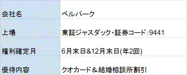 ベルパーク株主優待