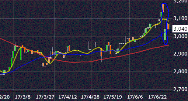 ベルパーク株価チャート