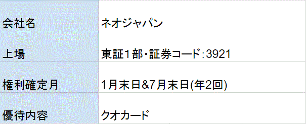 ネオジャパン株主優待