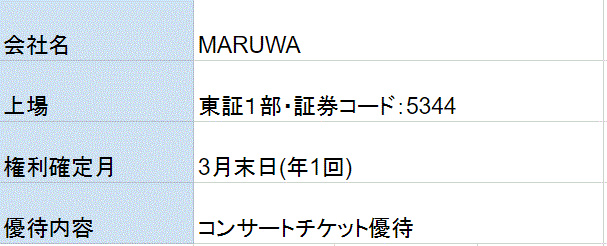 MARUWA株主優待