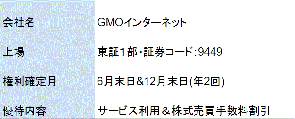 GMOインターネット株主優待
