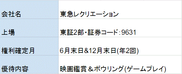 東急レクリエーション株主優待