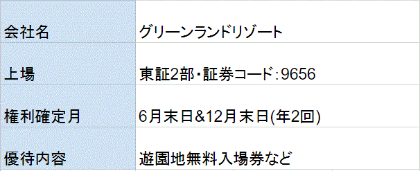 グリーンランドリゾート株主優待