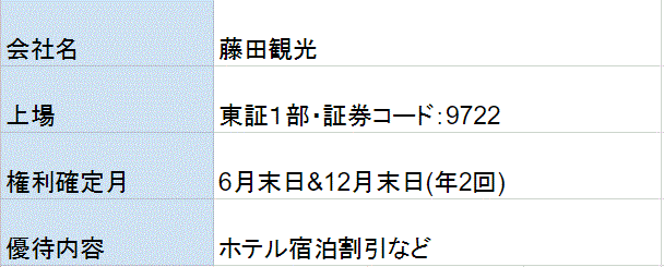 藤田観光株主優待