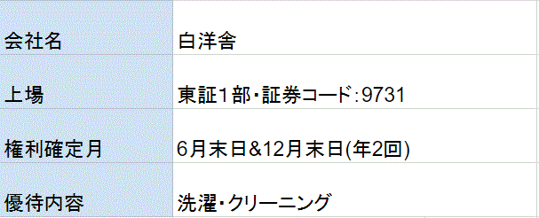 白洋舎の株主優待