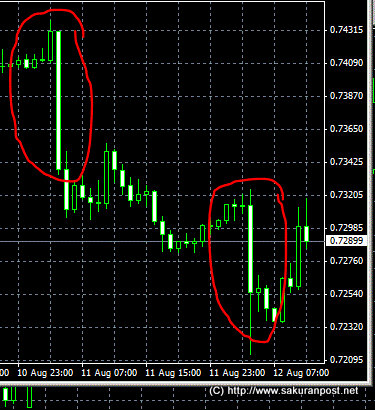 AUDUSD