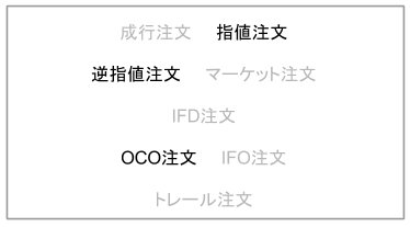 FXの注文方法と種類