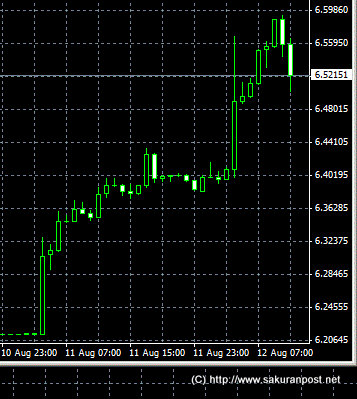 USDCNH