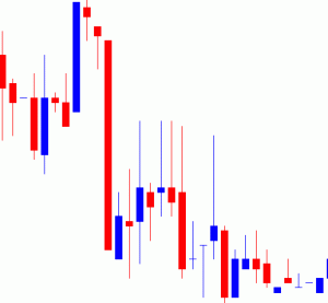 乱高下する1分足チャート