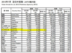 国別外国人観光客数