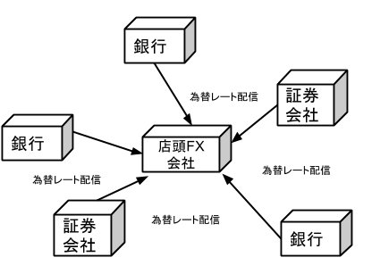 カバー先金融機関