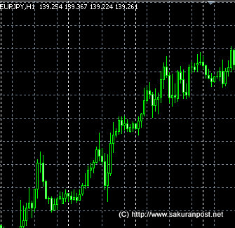 eurjpy-318