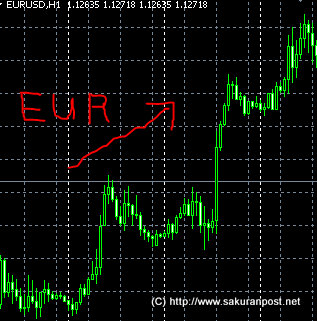 eurusd-318