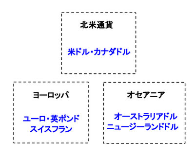 fx-correlation