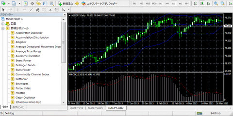 MT4のインジケーター