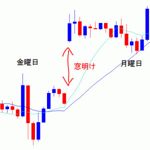 窓明け